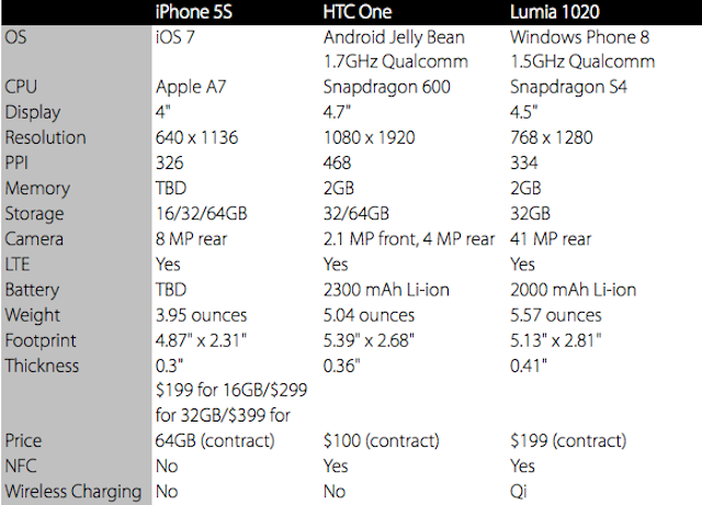 iphonecompetitors2.jpg
