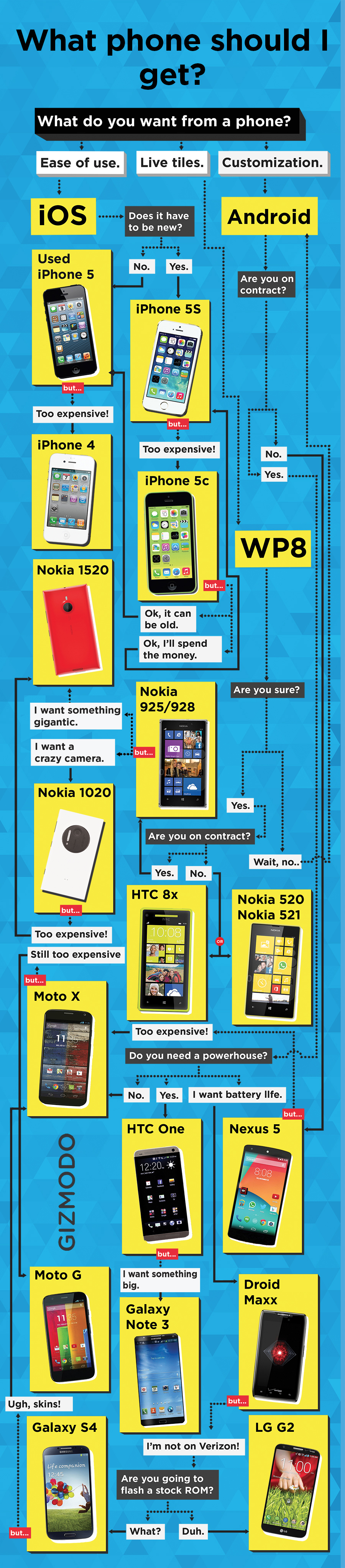 infographic_phone_choices.jpg
