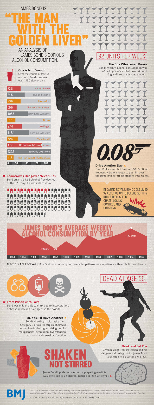 James_Bond_Golden_Liver.jpg