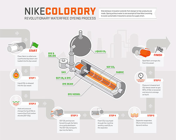colordry_infographic_crop.jpg