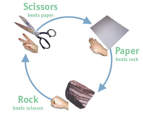 Rock_paper_scissors.jpg
