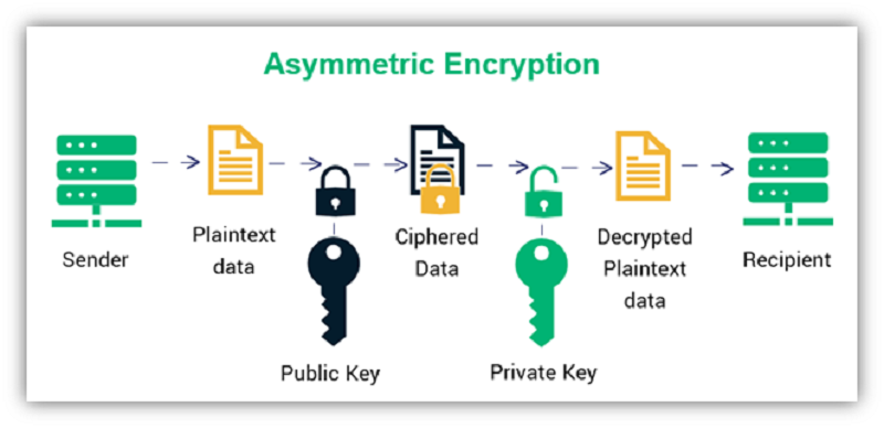 Asymmetric_Encryption_in_PKI.png