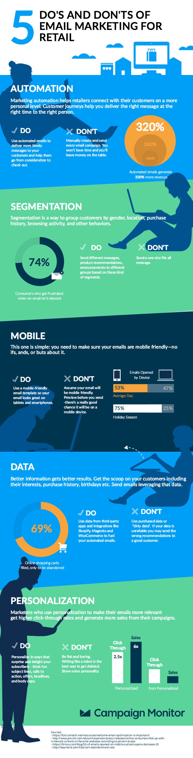 5_do_s_and_dont_s_of_email_marketing_for_retail_infographic_4.jpg
